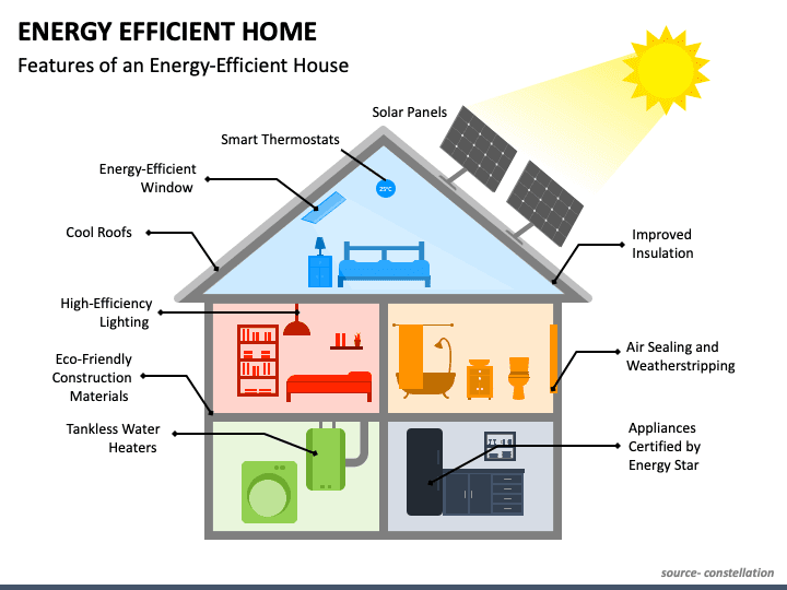 How to make your home energy efficient